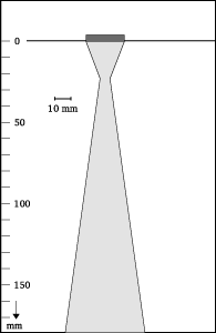 Beam shape
1-24